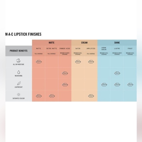 POSH MAC SHOW—MAC Cosmetics Live Posh_Curves💄Need 50 Likes❤️TAG YOUR FRIENDS!⬇️ - Picture 2 of 14